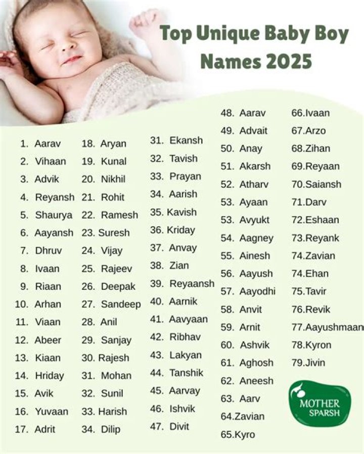 101+ Unique And Meaningful Names For A Monk