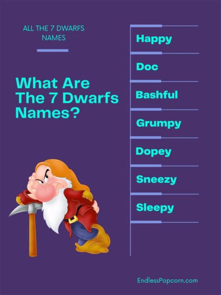 7 Dwarfs Names Meaning Revealed