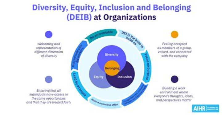 A Beacon Of Inclusion And Equity In Education