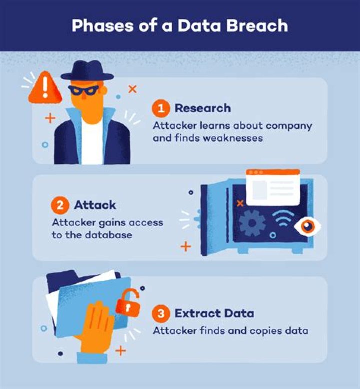 A Breach Of Privacy And Consent