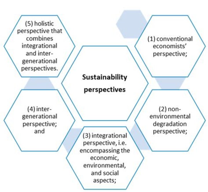 A Catalyst For Sustainable Success