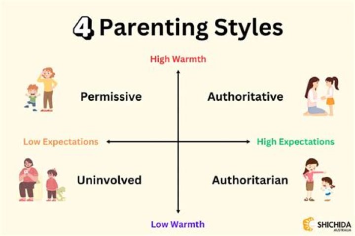A Clash Of Parenting And Music