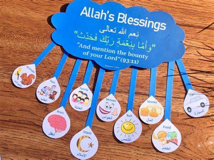 A Collection Of Islamic Blessings