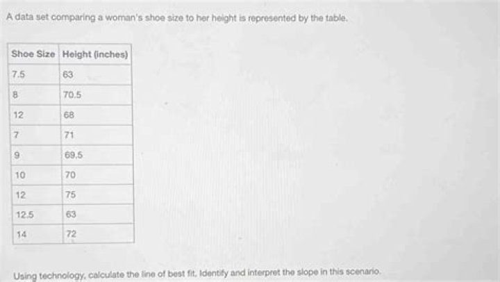 A Complete Guide To Her Height And Measurements