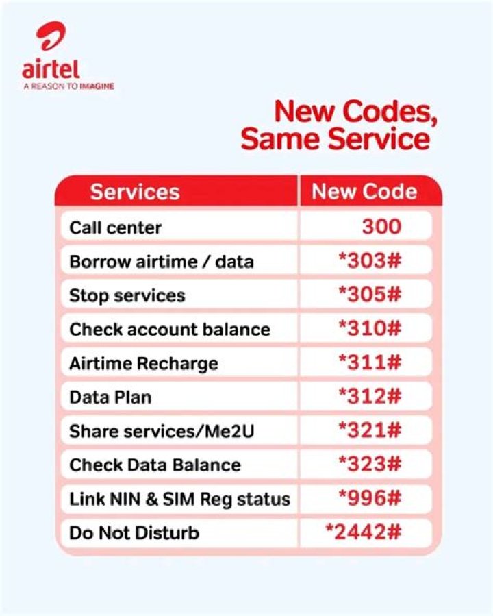 A Comprehensive Guide To Airtel Airtime