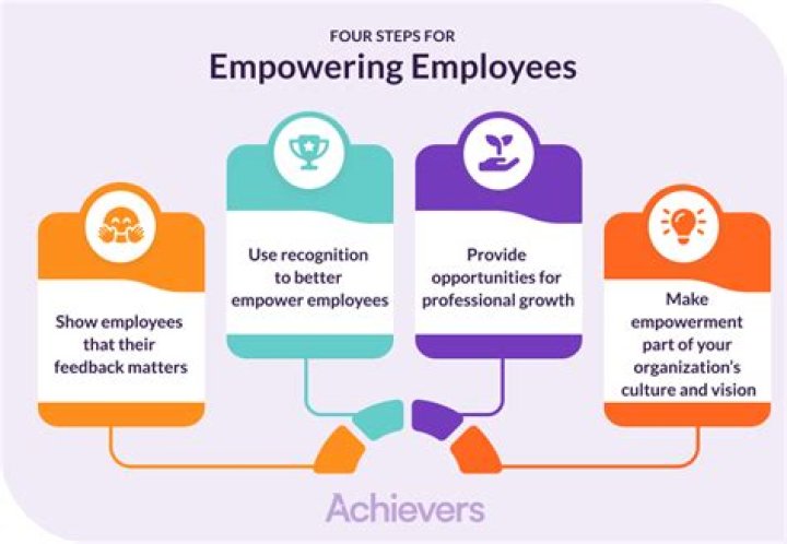 A Comprehensive Guide To Empowering Choices