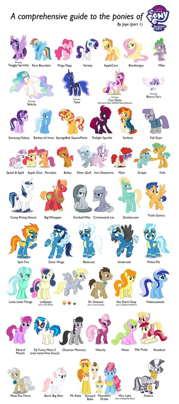 A Comprehensive Guide To His Famous Children