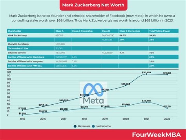 A Comprehensive Guide To His Net Worth