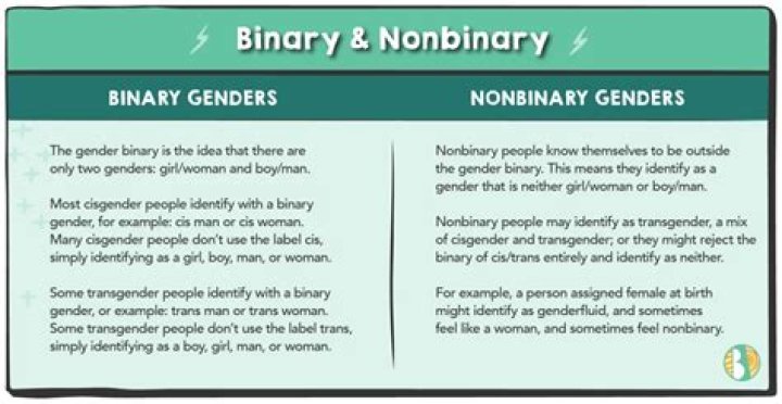 A Comprehensive Guide To Nonbinary Names: Finding Your Perfect Identity