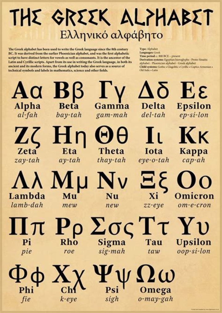 A Comprehensive Guide To The Ancient Greek Alphabet
