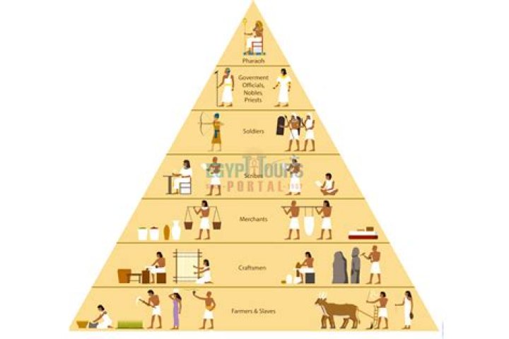 A Comprehensive Guide To The Hierarchy Of The Ancient Sport