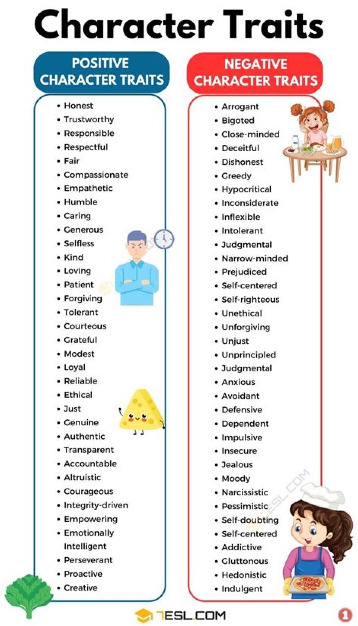 A Comprehensive List For Your Characters