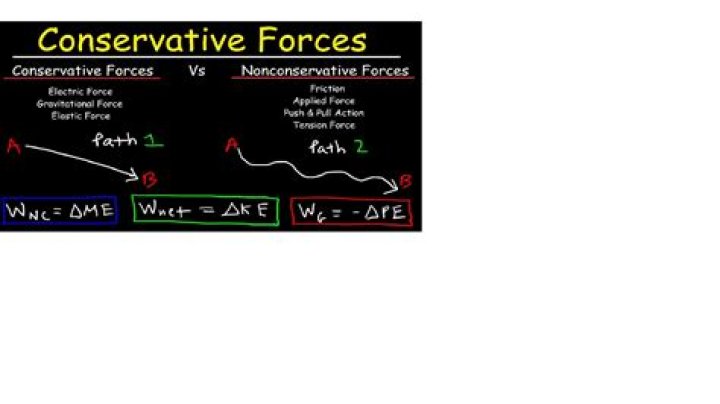 A Conservative Force Shaping America