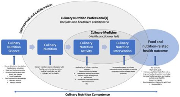 A Culinary And Nutritional Treasure