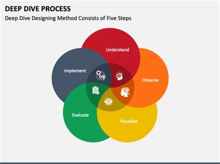 A Deep Dive Into Influence And Compensation