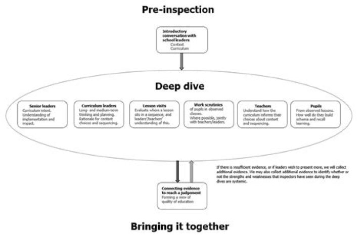 A Deep Dive Into Love, Partnership, And Commitment