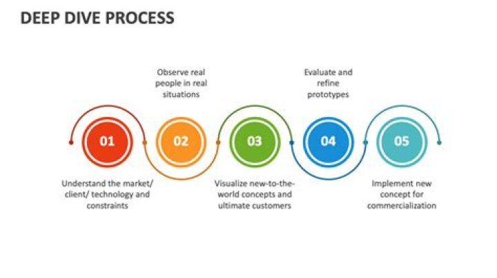 A Deep Dive Into Online Engagement