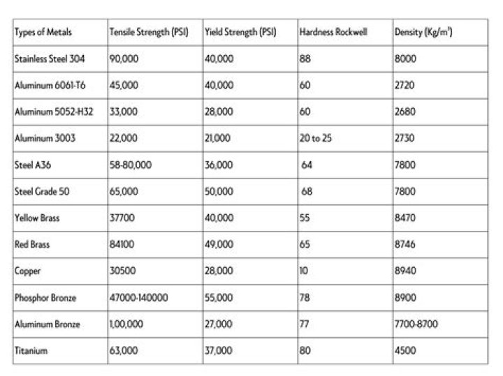A Detailed Guide To Her Body Stats