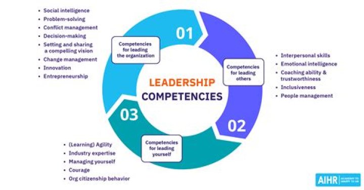 A Force In Business, Leadership, And Impact
