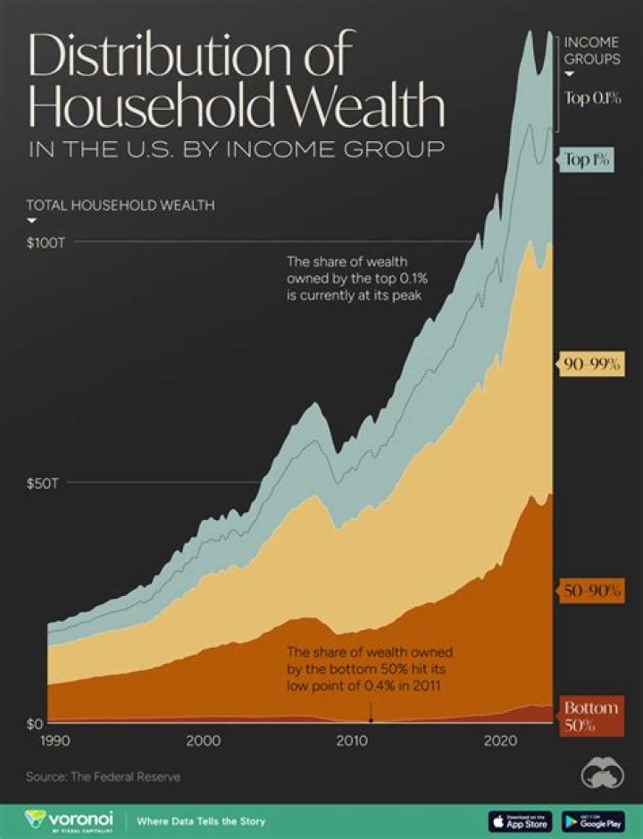 A Glimpse Into Her Wealth In 2024