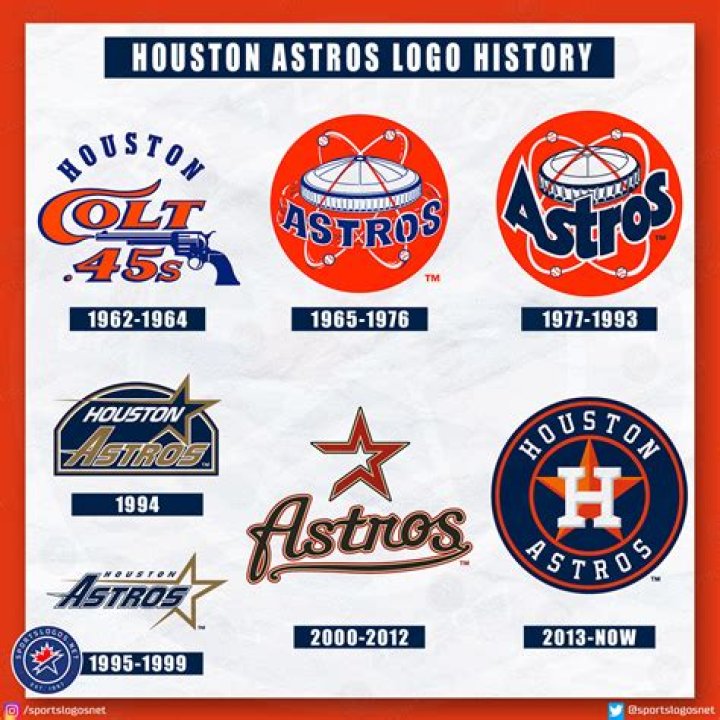 A Glimpse Into The Life Of The Astros Star's Partner
