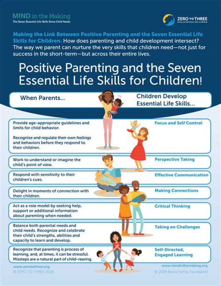 A Guide For Bellingham Parents: Tips, Resources, And Support