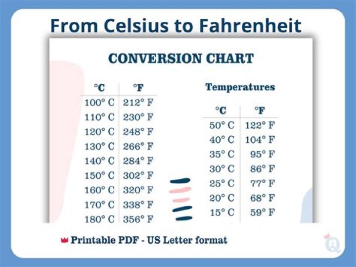 A Guide To 36.9 Degrees Celsius (37.6 Degrees Fahrenheit)