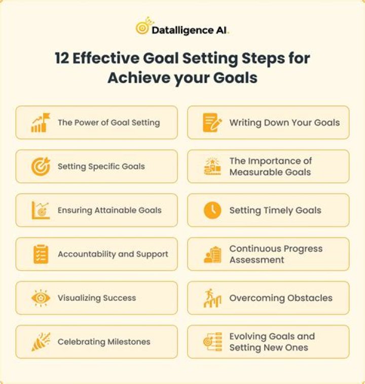 A Guide To Achieving The Highest Score