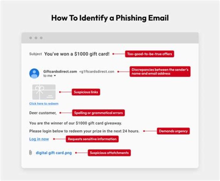 A Guide To Identifying Legitimate Messages