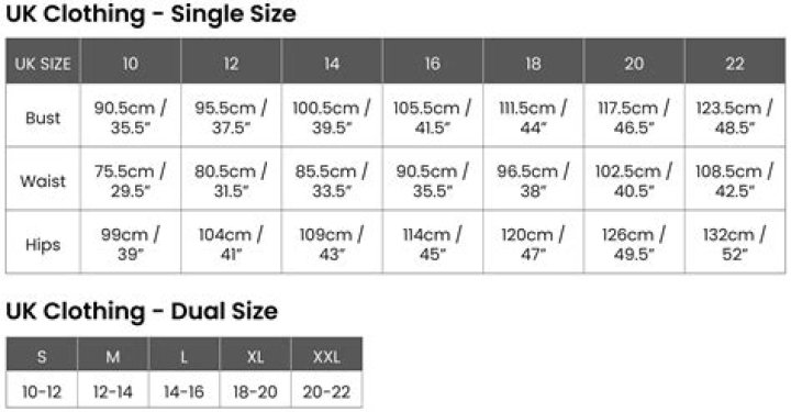 A Guide To Its Measurements