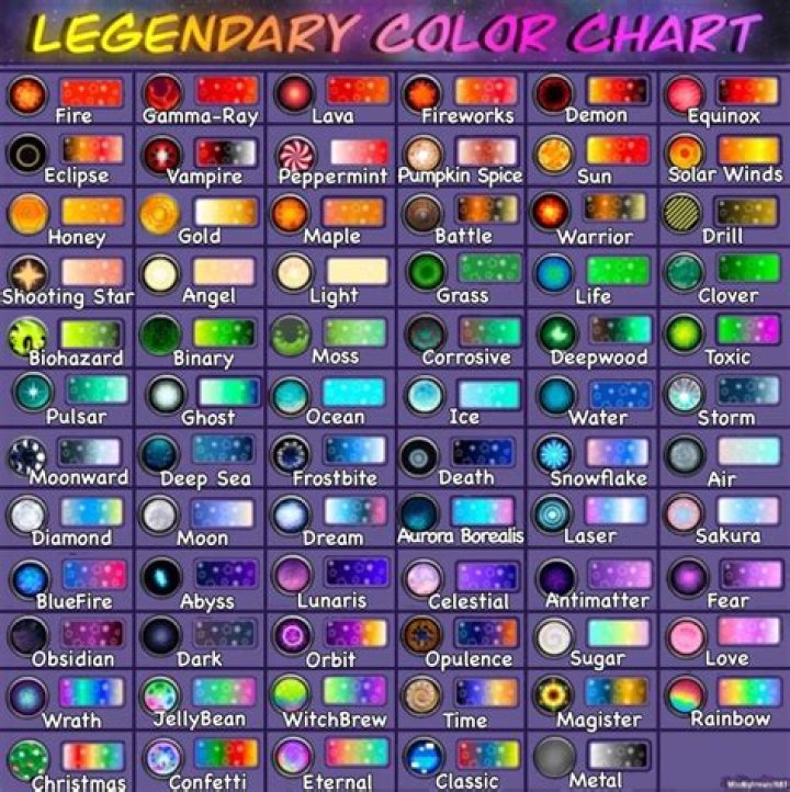 A Guide To Legendary Icons