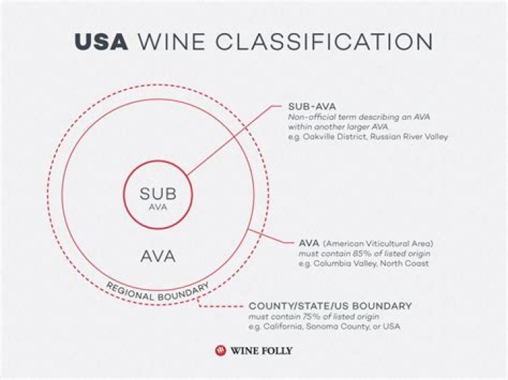 A Guide To Unique Appellations
