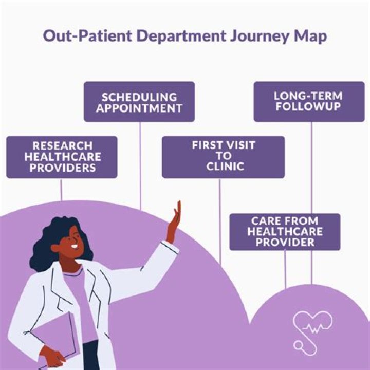 A Journey Into Discovery And Insights