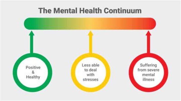 A Journey Into His Mental Health