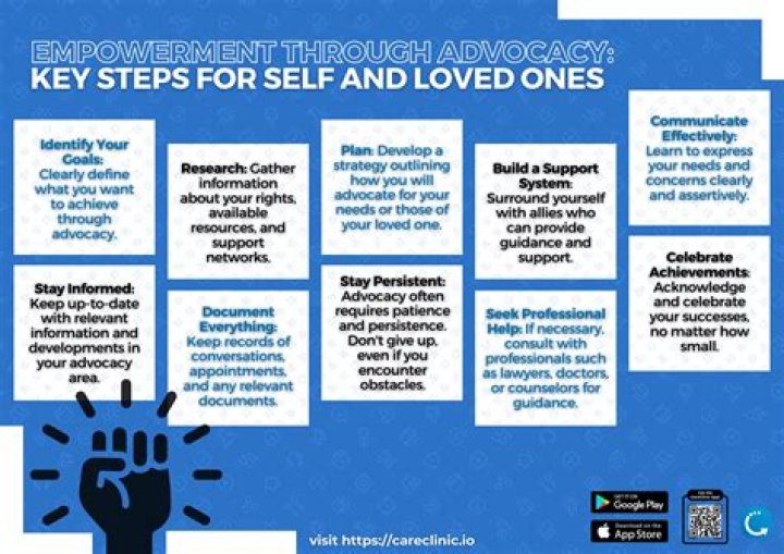 A Journey Of Advocacy And Empowerment