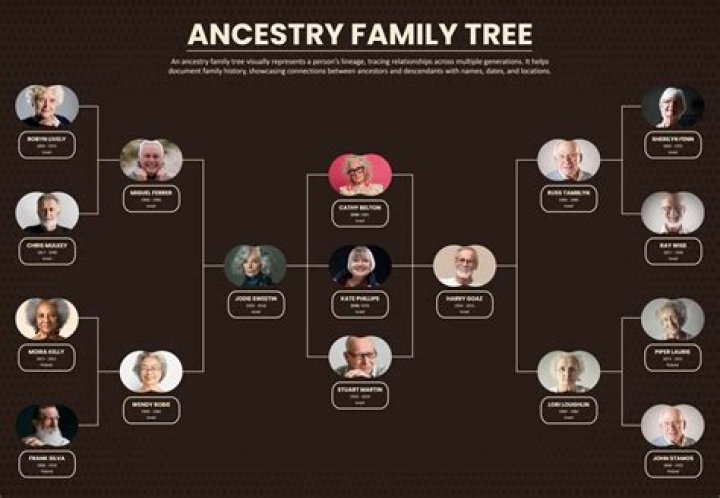 A Journey Of Ancestry And Influence
