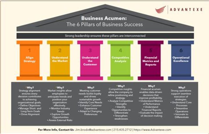 A Journey Of Business Acumen And Financial Expertise