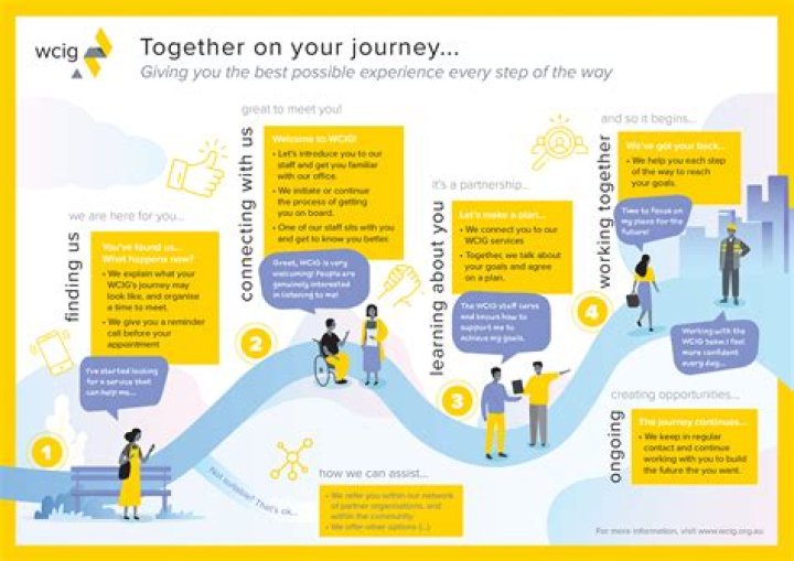 A Journey Of Connection, Competition, And Rewards