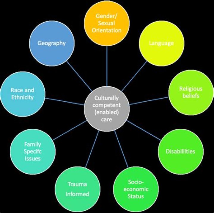 A Journey Of Cultural And Linguistic Discovery