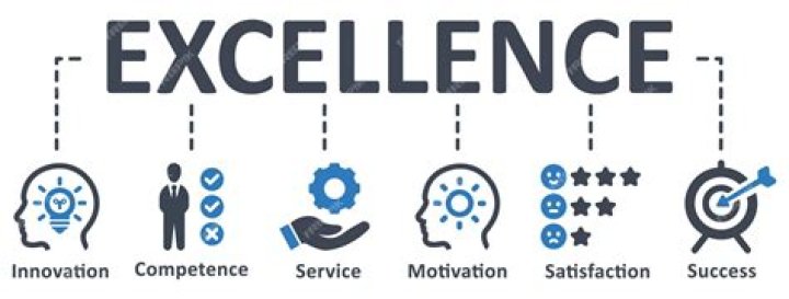 A Journey Of Excellence And Innovation