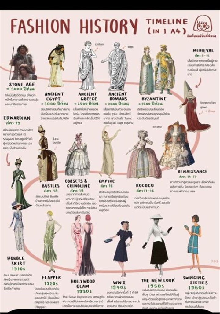 A Journey Of Fashion, Impact, And Wealth