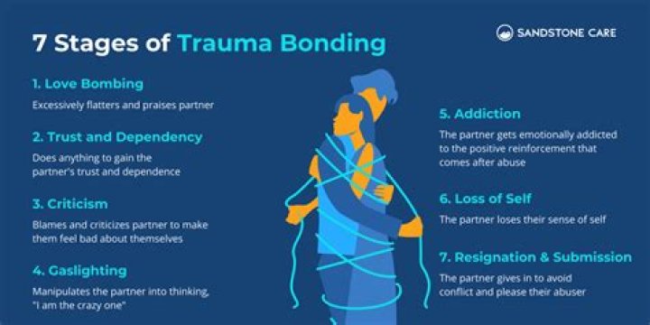 A Journey Of Identity, Trauma, And Relationships
