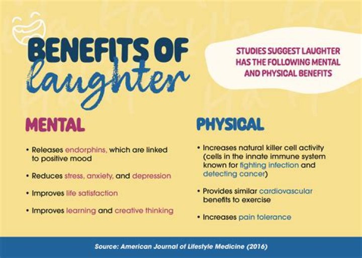 A Journey Of Laughter And Impact