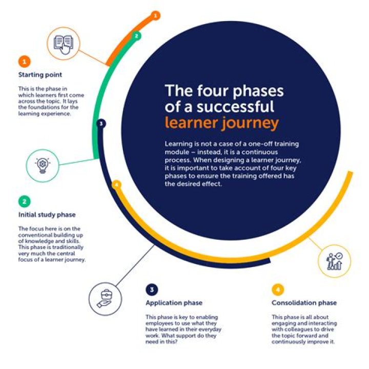 A Journey Of Legacy And Success
