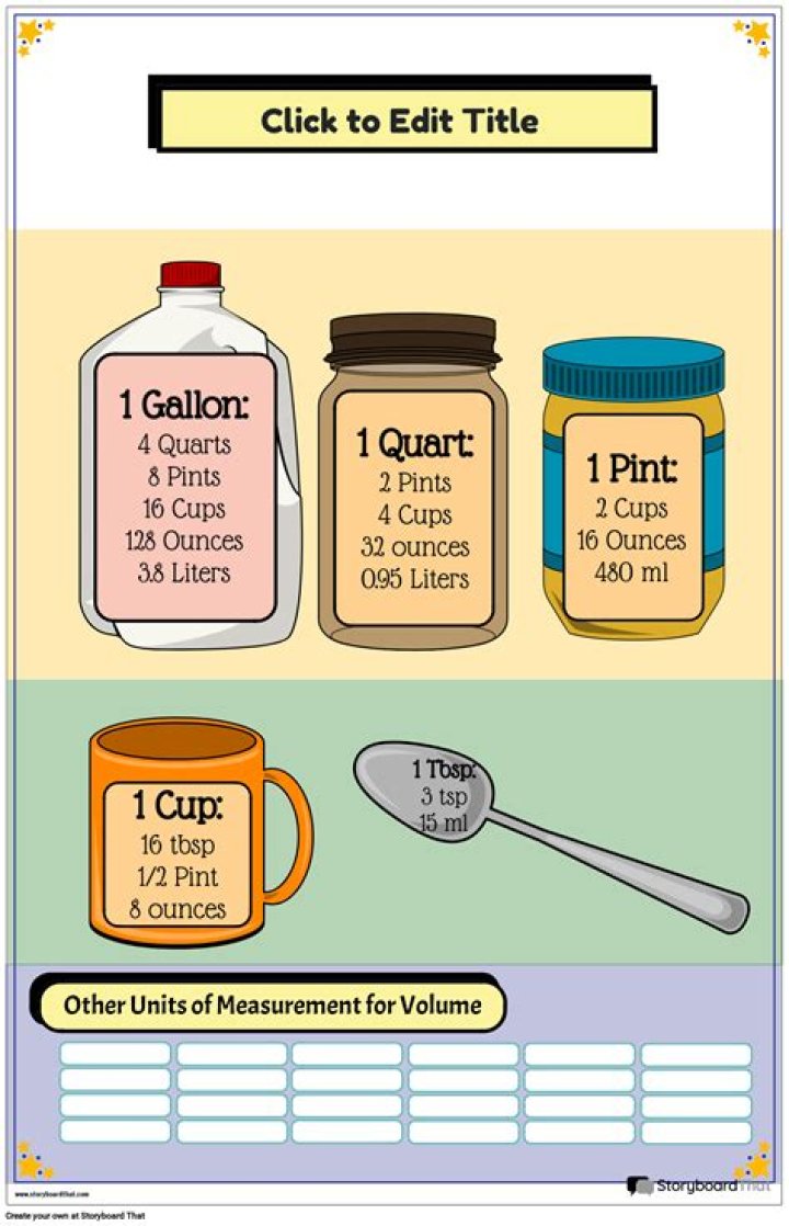 A Journey Of Measurements And Proportions
