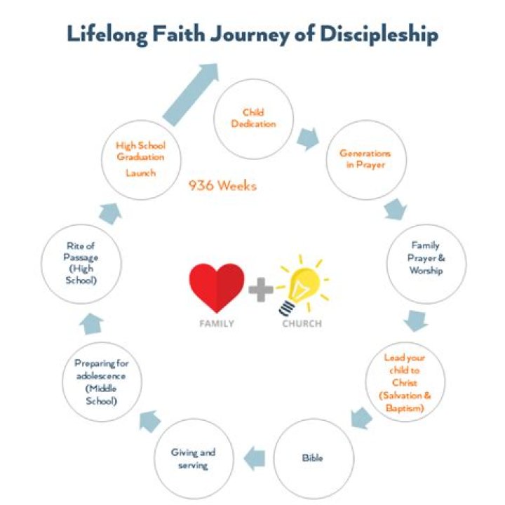 A Journey Of Paternity And Faith