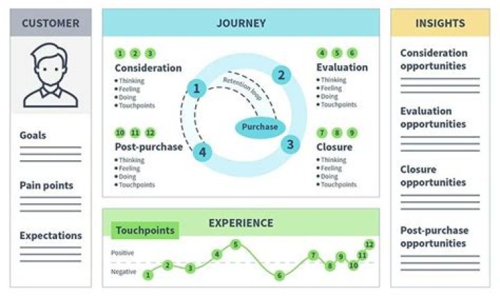 A Journey Of Support And Discretion