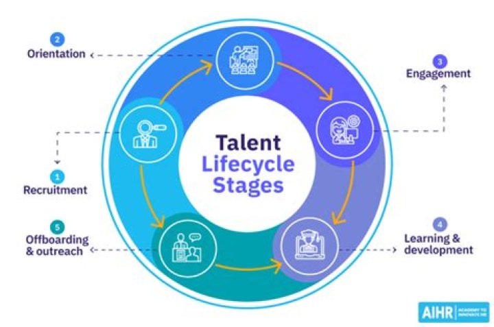 A Journey Of Talent And Legacy ·