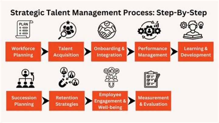 A Journey Of Talent And Strategic Hustle