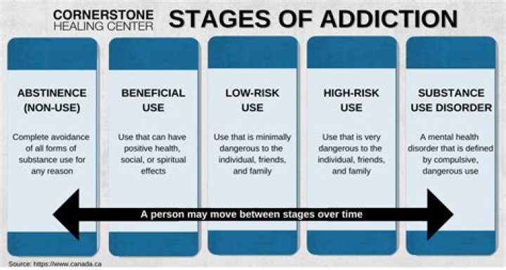 A Journey Through Addiction And Legacy